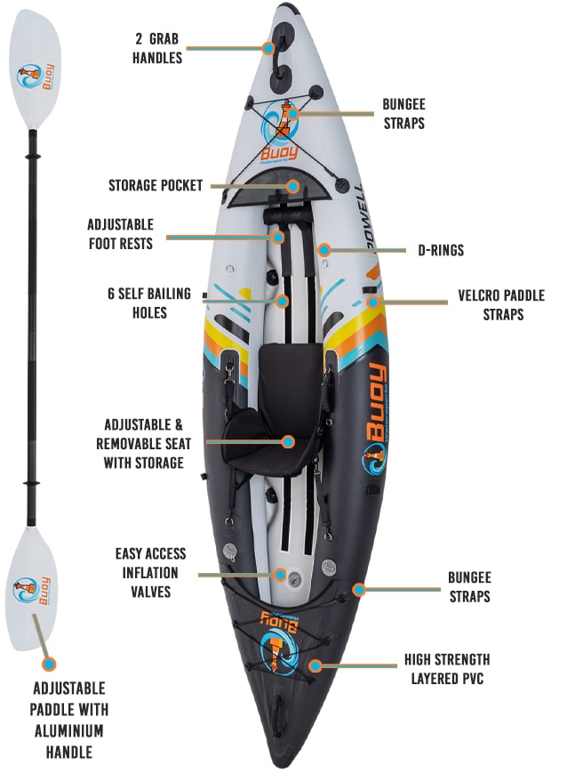 Kayak Powell